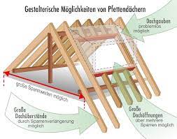 Bockpfettendächer, liegender stuhl und hängewerk. Pfettendach
