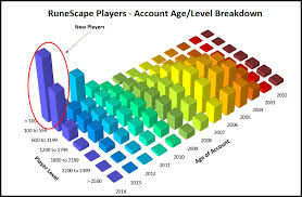 41 Qualified Runescape Xp Curve