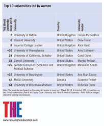 The top 10 best universities in the world have been ranked! World Uni Rankings On Twitter The World S Top 10 Universities Led By Women Https T Co 09bpgztlr6 Theunirankings