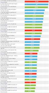 50 Punctual Toms Hardware Gpu Hierarchy Chart