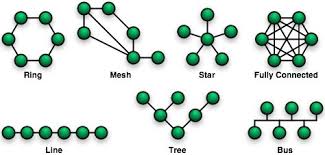 Raj jain) download abstract this paper presents an introduction to computer network topology. Advantages And Disadvantages Of Network Topologies