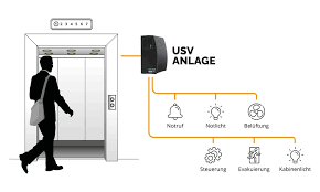 Find content updated daily for department of american veterans. Checkliste So Finden Sie Die Optimale Usv Losung Fur Ihre Aufzugsanlage Online Usv Systeme Ag