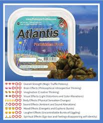 Psilocybe are biological genera that contain psilocybin mushrooms. Td0hq4dyabfddm