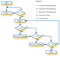 19 Timeless Algorithms Flow Chart Examples