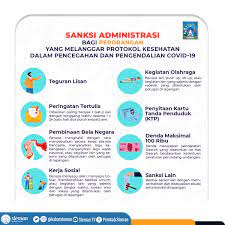 Maybe you would like to learn more about one of these? Pemkab Sleman On Twitter Langgar Protokol Kesehatan Siap Siap Dikenakan Sanksi