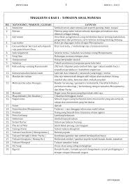 Nasionalisme di malaysia sehingga perang dunia kedua format aspek perincian markah penuh pengenalan. Https Zuriccaroben Weebly Com Uploads 1 1 8 6 118603256 2018 Modul K1 Spm 2004 2017 Pdf