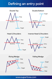 However, without the right risk mitigation strategies, intraday trading could lead to huge losses. This May Help In Defining Entry Points And Targets Sf Fx Forex Trading Superforex Forex Trading Quotes Trading Charts Forex Brokers