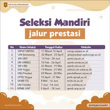 Uin walisongo secara resmi berdiri pada tanggal 6 april 1970 melalui keputusan menteri agama ri (kh. Pendaftaran Uin Walisongo Jalur Mandiri Prestasi