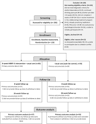 Also, see if you ca. Mindfulness Based Relapse Prevention For Alcohol Dependence Findings From A Randomized Controlled Trial Sciencedirect