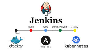 Kubernetes provides low fault tolerance while docker provides high fault tolerance. 2021 Devops With Jenkins Pipeline Ansible Kubernetes Docker Udemy Free Download