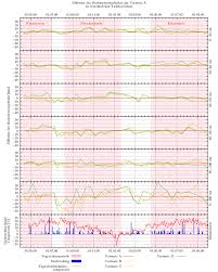 Multiplot Diagramme In Gnuplot Blog Lewumpy