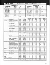 veritable mikuni jetting chart 2019