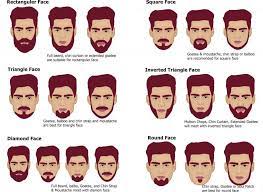 I shaved during the anthrax response. what facial hairstyles will work. 20 Different Types Of Beards Worth Giving A Shot 2021