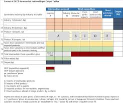 Input Output Tables Iots Oecd