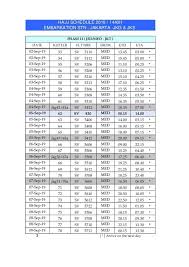 Pin Oleh Ceritadinniebadar Di Hajj 1440h 2019