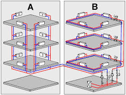 Contabilizzazione Del Calore Alessandro Ziccardi
