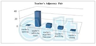 the chart of english teacher and his students adjacency