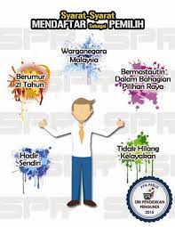 Dalam sistem demokrasi, pilihan raya adalah metod utama (thariqah) yang wajib dijalankan sebagai manifestasi kekuasaan rakyat untuk mewujudkan dengan kata lain, sumber bagi segala syarat dan kelayakan calon dan pengundi adalah akal manusia. Syarat Syarat Mendaftar Sebagai Pemilih