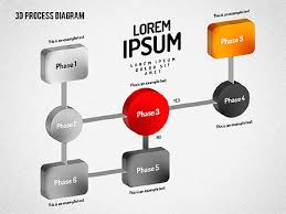 3d Flow Chart Presentation Template For Google Slides And