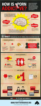 What Does Porn Do To Us? . . . An Infographic. . . . - The Center for  Parent Youth Understanding