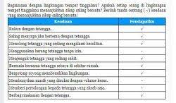 Hari ini nilai ulanganku jelek. Kunci Jawaban Tema 3 Kelas 3 Halaman 226 227 228 230 Pembelajaran 6 Subtema 4 Buku Tematik Halaman All Tribun Padang