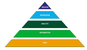 Iso 9001 2015 Clause 7 1 6 Organizational Knowledge Knowledge Organizational Engineering Technology