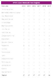 Kpss coğrafya test soruları ii: Kpss Lisans Matematik Konulari Ve Soru Dagilimi Rehberlik Servisi