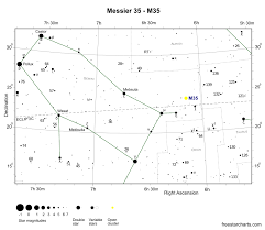 Five Superb Northern Hemisphere Naked Eye And Binocular Open