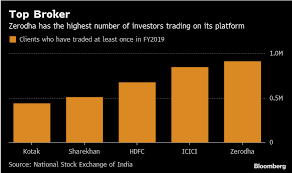 Once you have opened a zerodha account, you get web trading platforms. Zerodha Burned Out Broker Got Rich Aiding Millennials Trade For Free The Economic Times