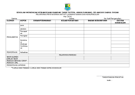 Kementerian pendidikan malaysia (kpm) telah membangunkan satu sistem pentaksiran aktiviti jasmani, sukan dan kokurikulum. Pelaporan Pentaksiran Aktiviti Jasmani Sukan Dan Kokurikulum