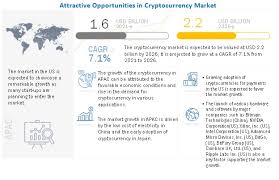 Even that potential alone makes it one of the most important cryptos to watch in 2020. Cryptocurrency Market By Offering Type Application Covid 19 Impact Analysis Marketsandmarkets