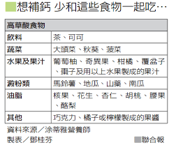 灌鈣骨本要當心別同時吃菠菜 秋葵 健康知識 新聞話題 元氣網 integrative medicine integrative health
