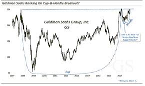 is goldman sachs stock gs ready to soar see it market