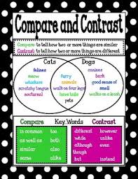 compare and contrast poster mini anchor chart