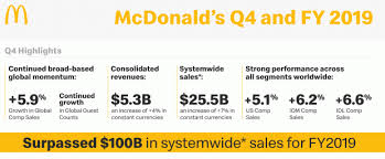 Schau dir bei tiktok kurze videos über #mcdelivery an. Mcdonald S Zahlen 2019 Uber 100 Mrd Us Dollar Umsatz Weltweit