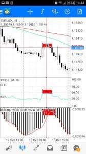 Percentage of nasdaq 100 stocks above moving average. Strategy 100 Pips Daily 50 Consecutive Operations Won Forex Wiki Trading Trading Strategies Forex Trading Training Forex Trading