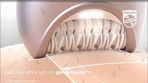 Philips Satinelle Islak Ve Kuru Epilator Youtube