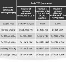 Chaine de distribution dédiée au bricolage et aménagement des espaces intérieurs et. Frais De Port