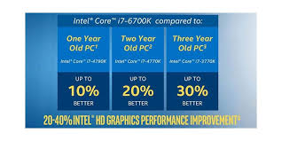Jika anda ingin tahu cara mendaftar bpjs kesehatan secara offline, anda bisa klik artikel berikut ini: Review For Intel Core I7 6700k