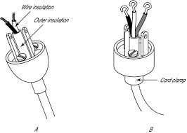 3 wire extension cord wiring diagram. How To Change Appliance Cords And Plugs Dummies