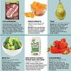Low fat high fiber diet for weight loss. 1