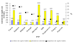 Les fonctions intellectuelles et sensorielles ne sont pas touchées. N 2454 Rapport Sur La Maladie D Alzheimer Et Les Maladies Apparentees Au Nom De L Office Parlementaire D Evaluation Des Politiques De Sante Mme Cecile Gallez