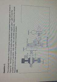 The indicator diagram is very important to know the combustion in the cylinder and also to adjust the engine. Solved Question 2 The Schematic Diagram Of A Marine Engin Chegg Com
