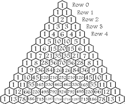 All You Ever Wanted To Know About Pascal S Triangle And More Math Patterns Pascal S Triangle Triangle Math