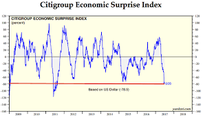 Are Stocks Adequately Compensating You For The Risk Of