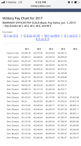 us military base pay chart 2017 best picture of chart