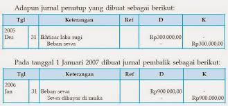 Contoh soal perusahaan dagang menggunakan jurnal khusus. Pengertian Beserta Contoh Jurnal Pembalik Terlengkap Liputan Berita 21