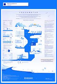 Behance Search Infographic Fresh Water Ecosystems