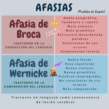 Check spelling or type a new query. Pin On Educacion
