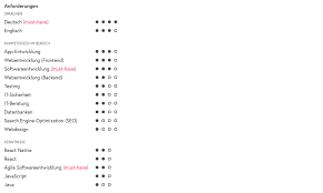 Check spelling or type a new query. Anforderungsprofil Erstellen Vorlage Und Best Practices